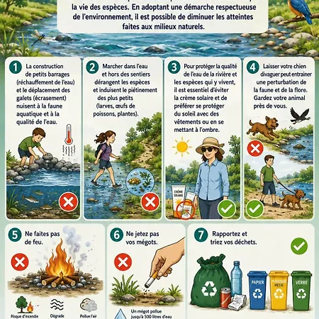 écolieu La Bernarde - Nature Сasa de vacaciones Dompnac