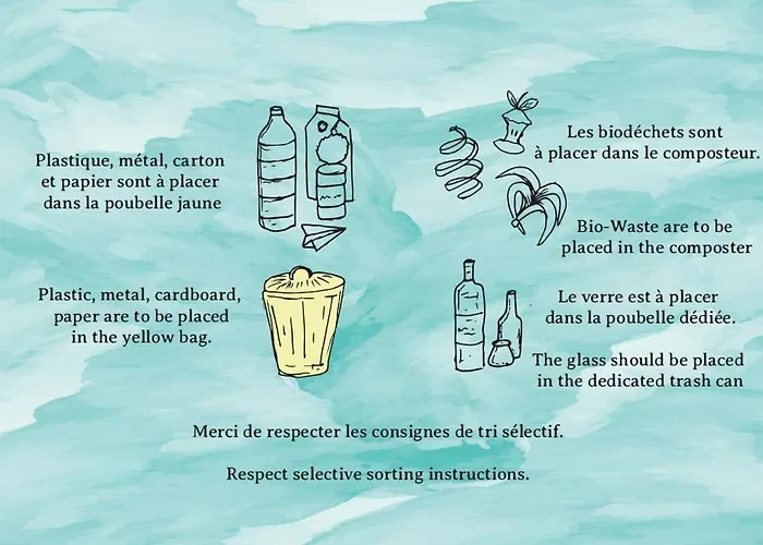 Ecolieu La Bernarde - Nature Dom wakacyjny